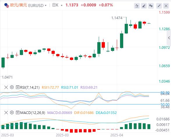 欧洲央行如期降息25个基点,特朗普继续叫嚣撤职鲍威尔(图2) 欧洲央行如期降息25个基点,特朗普继续叫嚣撤职鲍威尔(图2)