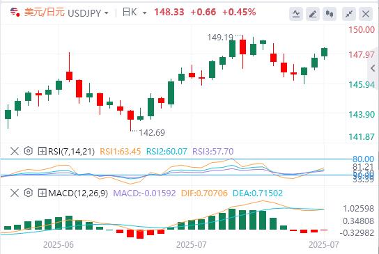 欧美协议是特朗普的一场大胜!本周多重风险驾到(图3) 欧美协议是特朗普的一场大胜!本周多重风险驾到(图3)