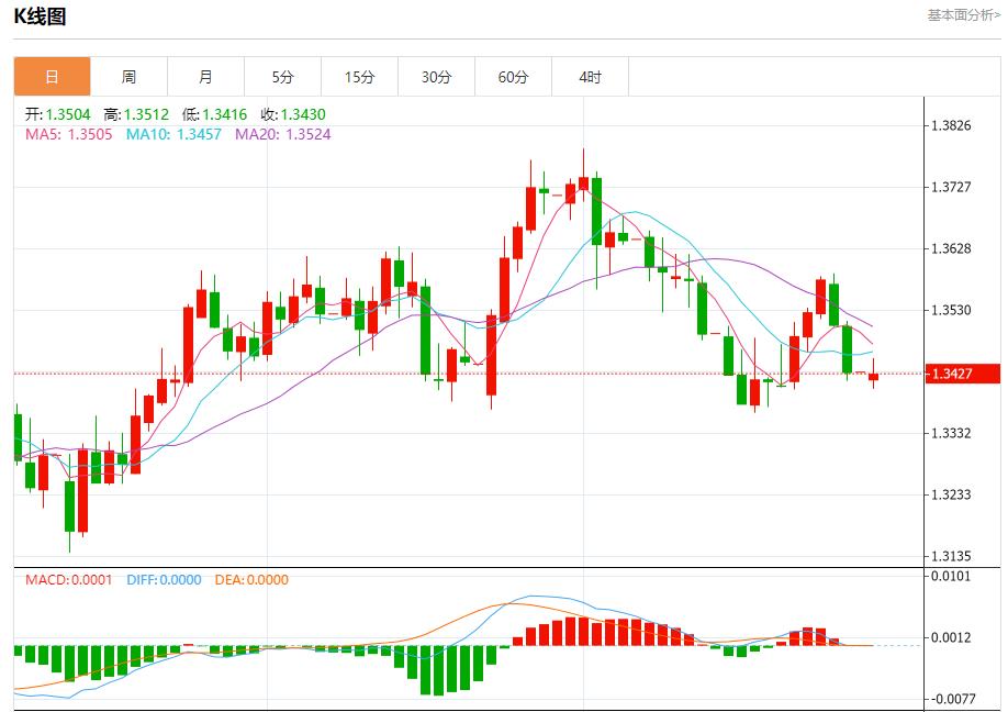 贸易前景改善带来利好,7月28日现货黄金、白银、原油、外汇短线走势分析(图2) 贸易前景改善带来利好,7月28日现货黄金、白银、原油、外汇短线走势分析(图2)
