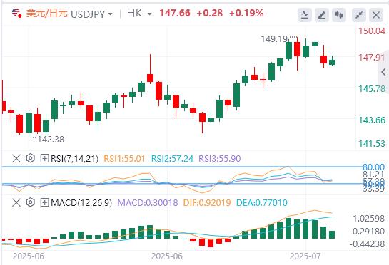 特朗普与鲍威尔的争执升级,美元难以上涨(图3) 特朗普与鲍威尔的争执升级,美元难以上涨(图3)