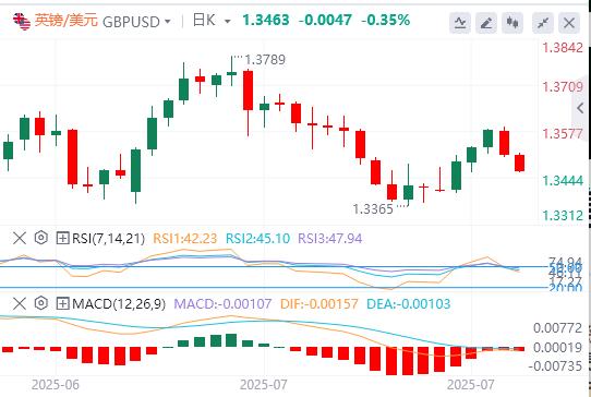下周中美日央行风暴来袭!(图2) 下周中美日央行风暴来袭!(图2)