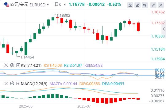 欧美协议是特朗普的一场大胜!本周多重风险驾到(图1) 欧美协议是特朗普的一场大胜!本周多重风险驾到(图1)