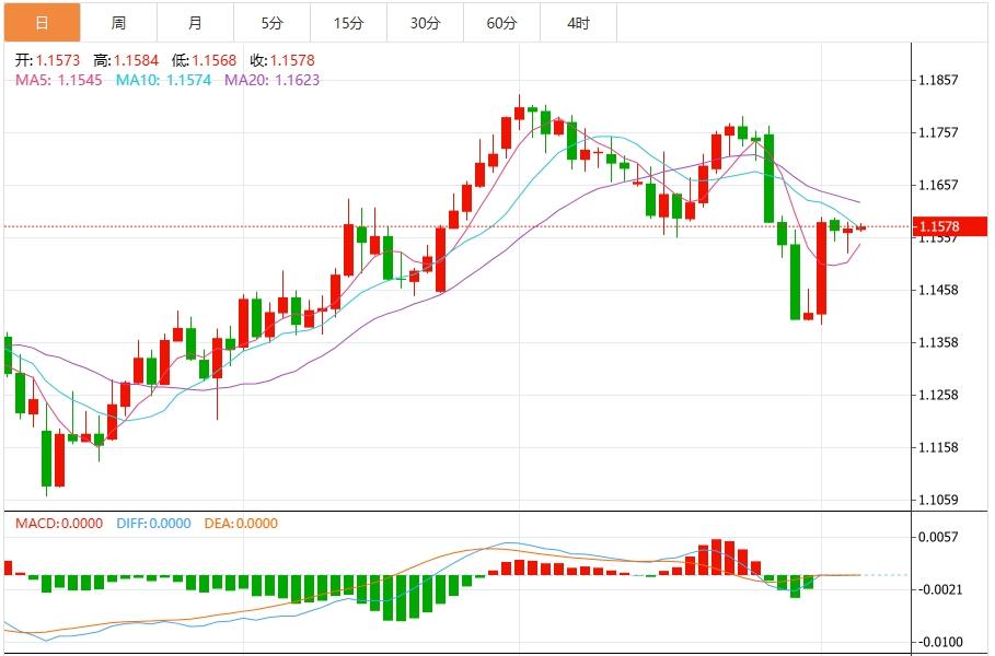 美元指数“生死线”告急!美联储提名风险加剧(图2) 美元指数“生死线”告急!美联储提名风险加剧(图2)