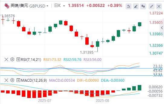 风险情绪改善打压美元，美联储政治化趋势日益加剧？(图2)