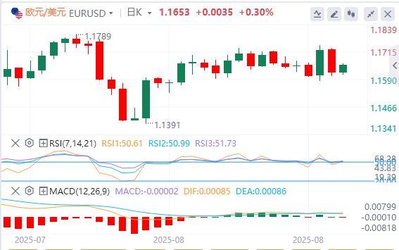 美元指数反弹,鲍威尔为何突然松口?(图2) 美元指数反弹,鲍威尔为何突然松口?(图2)