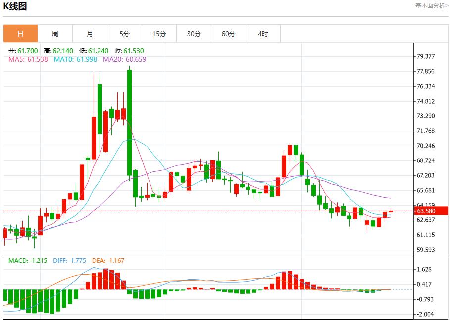 鲍威尔讲话在即,8月22日现货黄金、白银、原油、外汇短线走势分析(图5) 鲍威尔讲话在即,8月22日现货黄金、白银、原油、外汇短线走势分析(图5)
