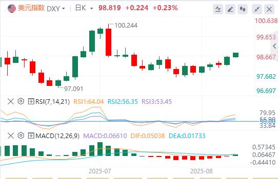 鲍威尔鹰派预期支撑美元走强,分析师建议美日择机布局多头(图1) 鲍威尔鹰派预期支撑美元走强,分析师建议美日择机布局多头(图1)