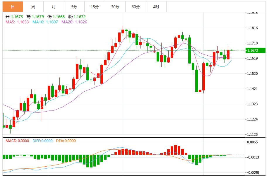 美元指数震荡，关注“特普峰会”和“恐怖数据”(图2)