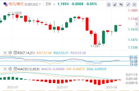 美元指数走低,美联储高官表态支持短期内降息(图2) 美元指数走低,美联储高官表态支持短期内降息(图2)