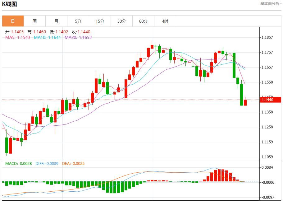 欧元区经济复苏,7月31日现货黄金、白银、原油、外汇短线走势分析(图1) 欧元区经济复苏,7月31日现货黄金、白银、原油、外汇短线走势分析(图1)