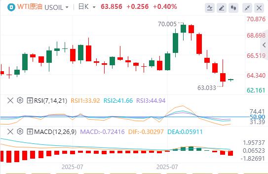 美元指数走低,美联储高官表态支持短期内降息(图5) 美元指数走低,美联储高官表态支持短期内降息(图5)