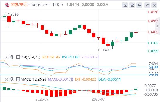 美元企稳,特朗普提名美联储关键人物!黄金突传被征收关税(图2) 美元企稳,特朗普提名美联储关键人物!黄金突传被征收关税(图2)