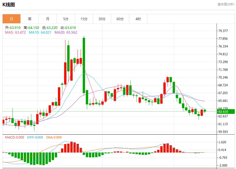多国国债收益率走势分化,8月15日现货黄金、白银、原油、外汇短线走势分析(图5) 多国国债收益率走势分化,8月15日现货黄金、白银、原油、外汇短线走势分析(图5)