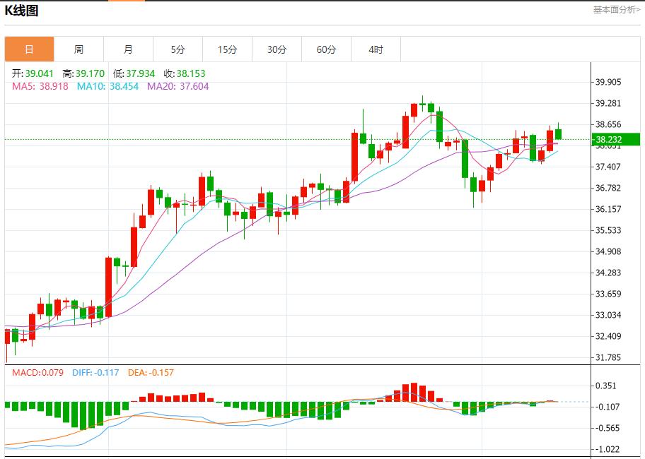 欧洲央行9月降息预期降温,8月14日现货黄金、白银、原油、外汇短线走势分析(图4) 欧洲央行9月降息预期降温,8月14日现货黄金、白银、原油、外汇短线走势分析(图4)