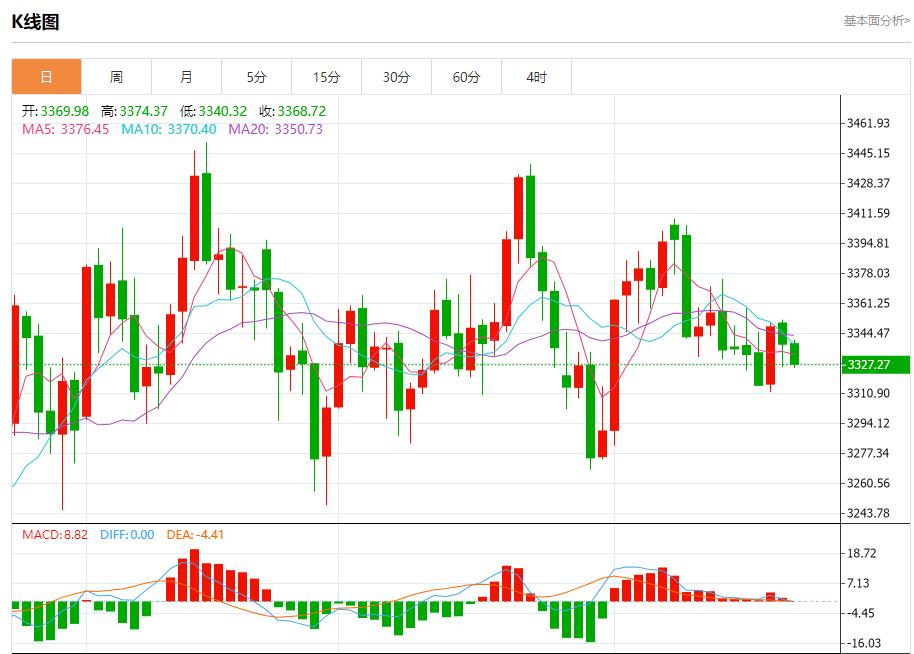 鲍威尔讲话在即,8月22日现货黄金、白银、原油、外汇短线走势分析(图3) 鲍威尔讲话在即,8月22日现货黄金、白银、原油、外汇短线走势分析(图3)