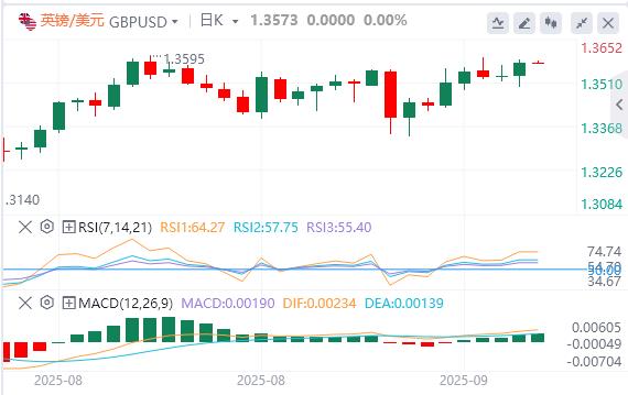 美国CPI数据录得1月以来新高,美元下跌(图3) 美国CPI数据录得1月以来新高,美元下跌(图3)