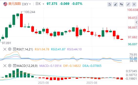 美元指数延续跌势,现货黄金年内大涨逾1000美元!(图1) 美元指数延续跌势,现货黄金年内大涨逾1000美元!(图1)