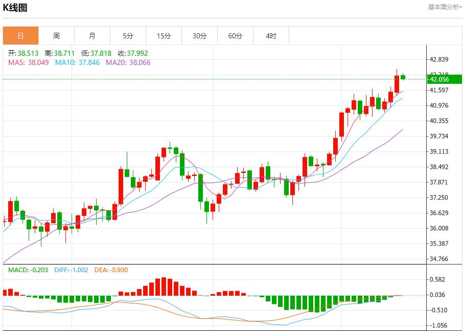 市场静待美联储决议,9月15日现货黄金、白银、原油、外汇短线走势分析(图4) 市场静待美联储决议,9月15日现货黄金、白银、原油、外汇短线走势分析(图4)