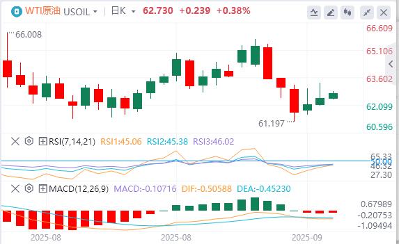 美国就业数据大幅下修,美元指数先跌后涨(图4) 美国就业数据大幅下修,美元指数先跌后涨(图4)