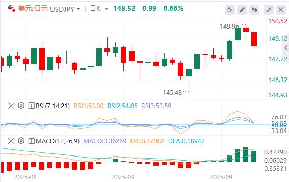 美国政府关门迫在眉睫!新关税又逼近,美元回落(图3) 美国政府关门迫在眉睫!新关税又逼近,美元回落(图3)