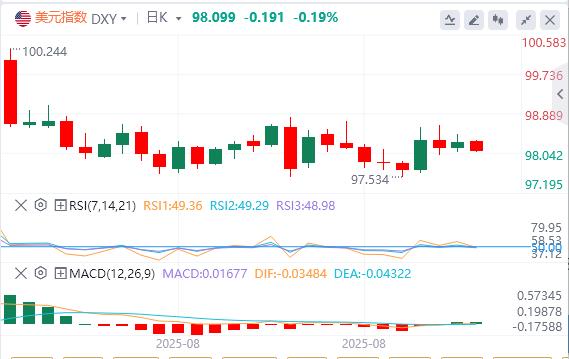 三大就业数据全线走弱!今晚非农恐爆雷?(图1) 三大就业数据全线走弱!今晚非农恐爆雷?(图1)
