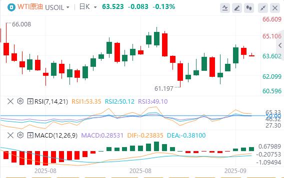美联储如期降息25个基点,黄金创新高后大幅跳水!(图5) 美联储如期降息25个基点,黄金创新高后大幅跳水!(图5)