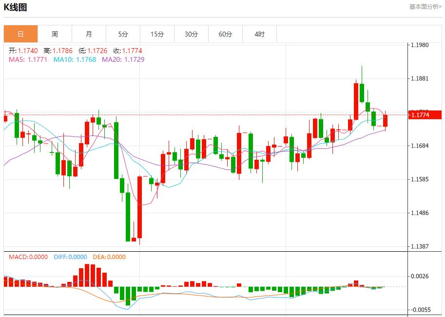英国PMI数据在即,9月22日现货黄金、白银、原油、外汇短线走势分析(图1) 英国PMI数据在即,9月22日现货黄金、白银、原油、外汇短线走势分析(图1)