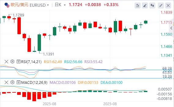 特朗普关税恐违法,本周等非农坐实9月降息(图1) 特朗普关税恐违法,本周等非农坐实9月降息(图1)