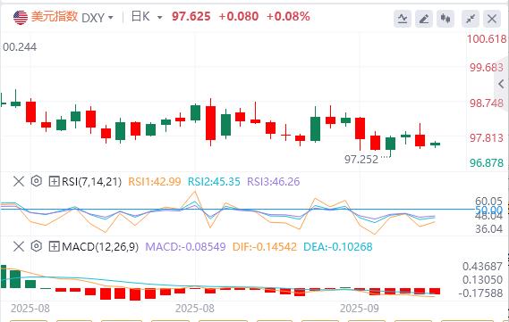 初请数据印证就业疲软,通胀平淡无奇!(图1) 初请数据印证就业疲软,通胀平淡无奇!(图1)
