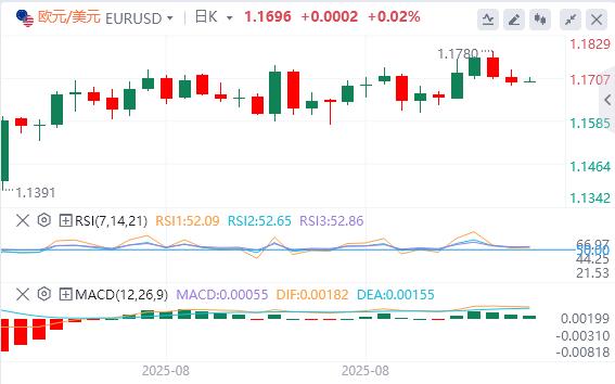 美元指数应声下挫，美国8月PPI意外大幅降温(图2)