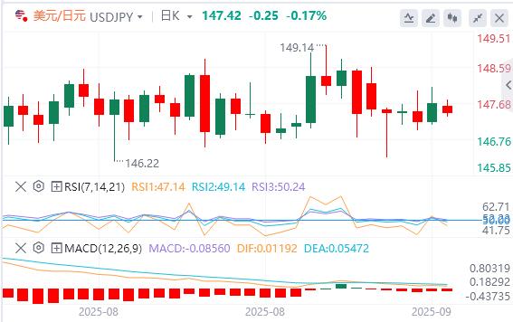 美元指数停滞不前,超级央行周来袭(图3) 美元指数停滞不前,超级央行周来袭(图3)