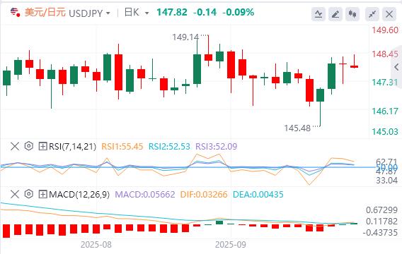 本周美联储大佬接连登场,黄金再创历史高位(图3) 本周美联储大佬接连登场,黄金再创历史高位(图3)