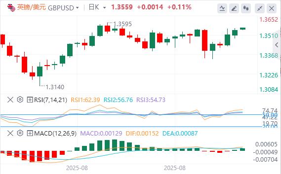 美元指数延续跌势,现货黄金年内大涨逾1000美元!(图3) 美元指数延续跌势,现货黄金年内大涨逾1000美元!(图3)