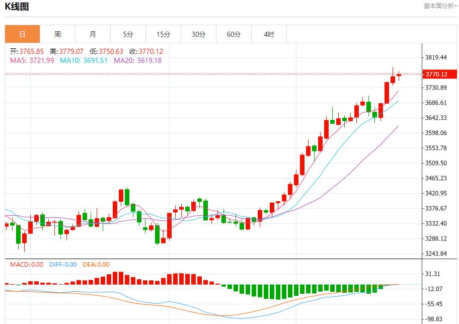 联储官员观点分歧,9月24日现货黄金、白银、原油、外汇短线走势分析(图3) 联储官员观点分歧,9月24日现货黄金、白银、原油、外汇短线走势分析(图3)