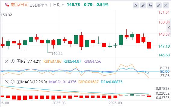 全球政坛“黑天鹅”不断,今日盯紧非农修正数据!(图3) 全球政坛“黑天鹅”不断,今日盯紧非农修正数据!(图3)