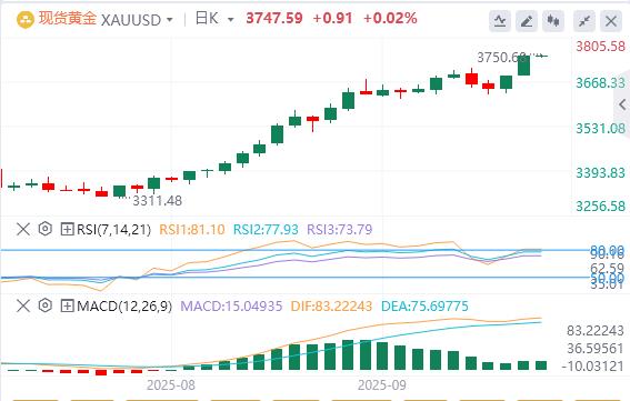 美美联储诸多官员突然释放鹰派信号!美指结束日线三连涨(图4) 美美联储诸多官员突然释放鹰派信号!美指结束日线三连涨(图4)