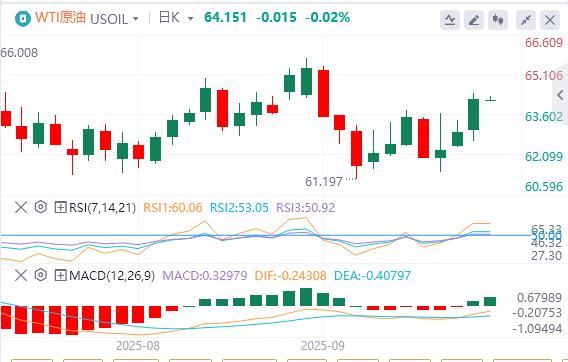 “恐怖数据”大超预期,美元跌破97关口(图5) “恐怖数据”大超预期,美元跌破97关口(图5)