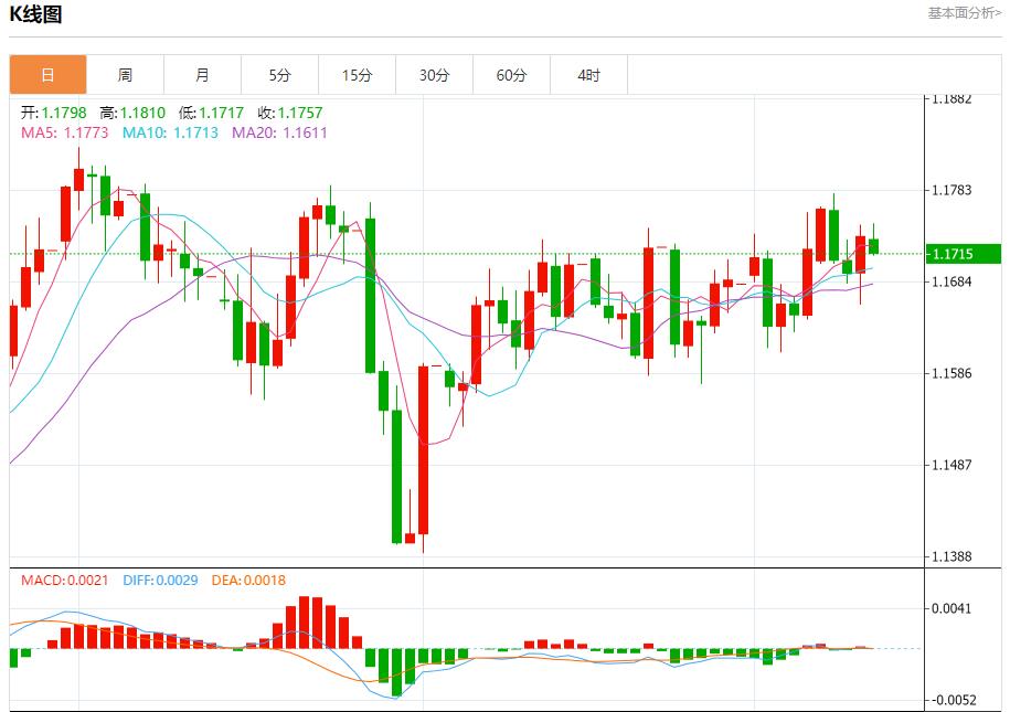 债券收益率飙升,9月12日现货黄金、白银、原油、外汇短线走势分析(图1) 债券收益率飙升,9月12日现货黄金、白银、原油、外汇短线走势分析(图1)