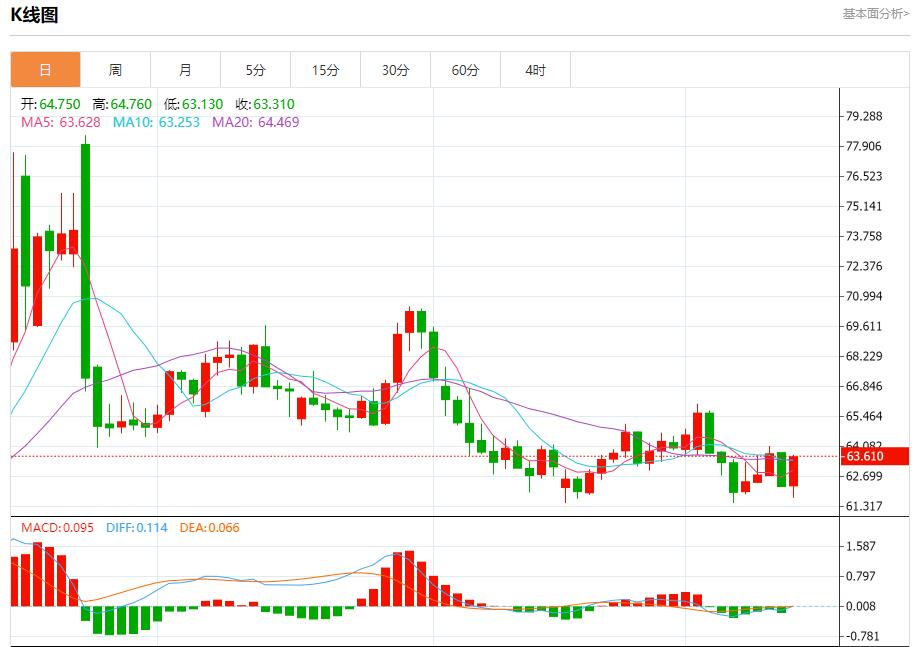 债券收益率飙升,9月12日现货黄金、白银、原油、外汇短线走势分析(图5) 债券收益率飙升,9月12日现货黄金、白银、原油、外汇短线走势分析(图5)