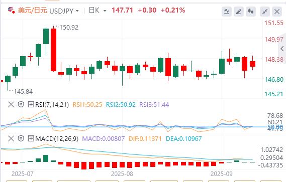 就业数据惨淡,美元难以反弹 黄金升至历史新高(图3) 就业数据惨淡,美元难以反弹 黄金升至历史新高(图3)
