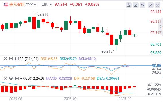 美国政府停摆或致数据延迟,美联储恐再摸黑决策!(图1) 美国政府停摆或致数据延迟,美联储恐再摸黑决策!(图1)