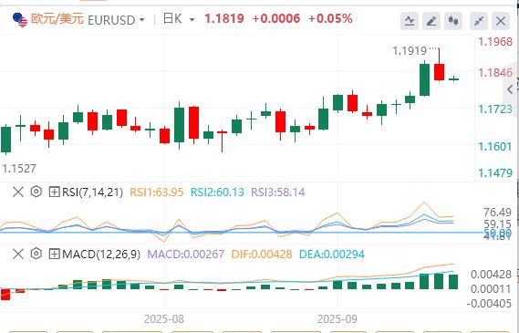 美联储如期降息25个基点,黄金创新高后大幅跳水!(图2) 美联储如期降息25个基点,黄金创新高后大幅跳水!(图2)