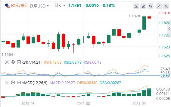 美联储降息是市场“强心剂”?弱美元恐推翻华尔街经验(图1) 美联储降息是市场“强心剂”?弱美元恐推翻华尔街经验(图1)