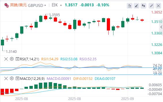 欧洲央行利率决定、美国通胀数据推动市场走势(图2) 欧洲央行利率决定、美国通胀数据推动市场走势(图2)