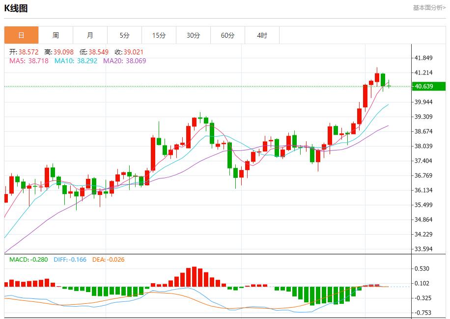 德国巨额投资加码,9月5日现货黄金、白银、原油、外汇短线走势分析(图4) 德国巨额投资加码,9月5日现货黄金、白银、原油、外汇短线走势分析(图4)