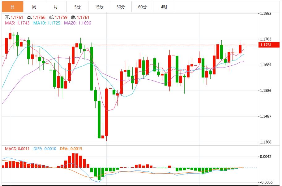 美元在美国零售销售和美联储会议前震荡(图2) 美元在美国零售销售和美联储会议前震荡(图2)
