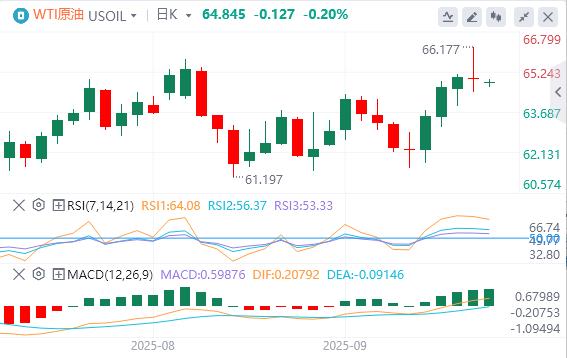 特朗普对政府关门态度强硬，欧佩克+10月又要增产(图4)