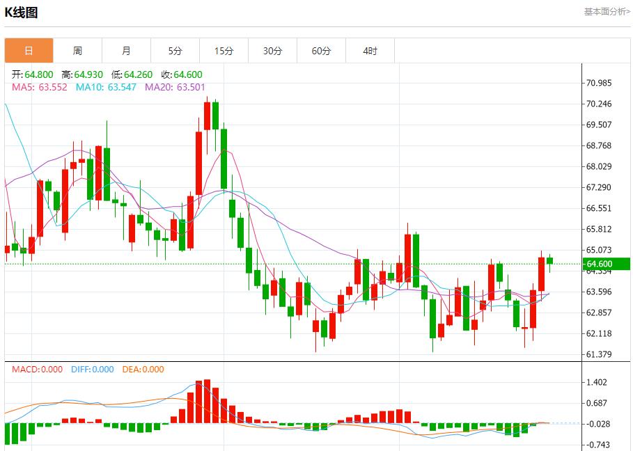 欧元区债市陷迷茫,9月25日现货黄金、白银、原油、外汇短线走势分析(图5) 欧元区债市陷迷茫,9月25日现货黄金、白银、原油、外汇短线走势分析(图5)