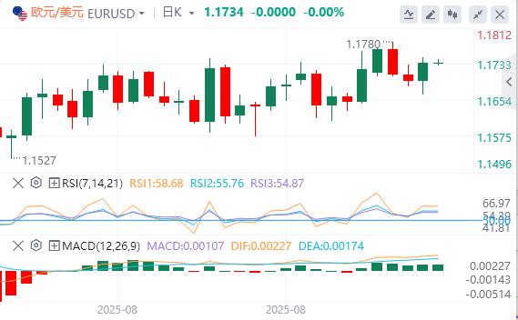 美国CPI数据录得1月以来新高,美元下跌(图2) 美国CPI数据录得1月以来新高,美元下跌(图2)