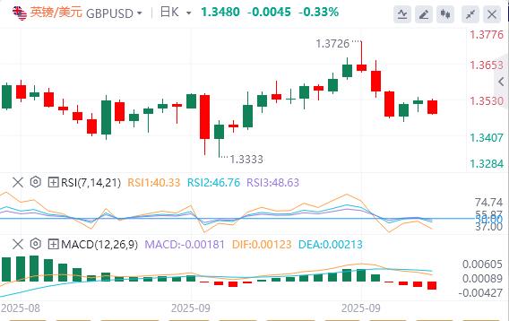 美元缓慢回升,关注今晚美国数据(图2) 美元缓慢回升,关注今晚美国数据(图2)